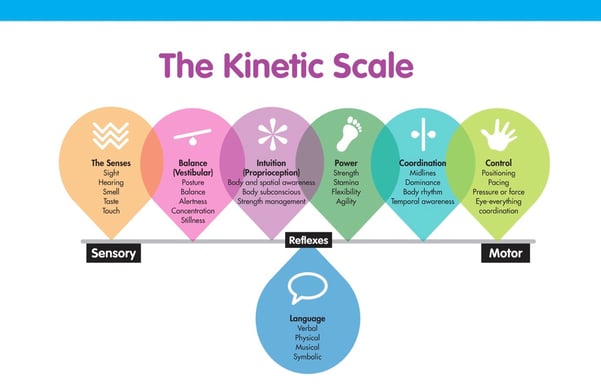Kinetic Scale